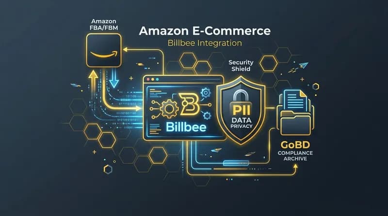 Amazon & Billbee FBA FBM PII Anonymisierung